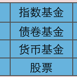 TS的资产配置