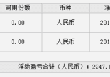 #2015养鸡得失录# 及时止盈，一年内定投收益率达到15%