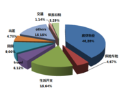 #生活成本知多少#两口人的小家，一年24万