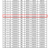 一次性补缴15年养老保险，到底划算不划算？