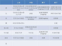 不做败家女，买这100件单品就够了