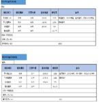 2014~2015家庭保险配置基本完成