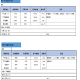 2014~2015家庭保险配置基本完成