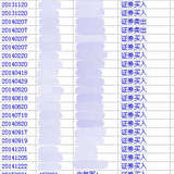 千层面的思考~定投21（定投的改进探索13）