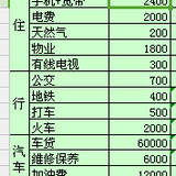 年度预算-16w+  做完压力好大，赶紧甩一边去