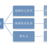 辟谣！医保缴费比例上调对上班族没影响