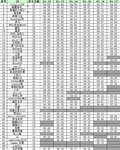 #早安，晨型人#1月18日打卡专贴（汇总至1.17）