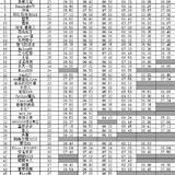 #早安，晨型人#1月18日打卡专贴（汇总至1.17）