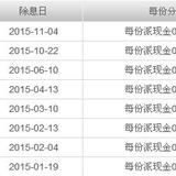 【攻略】现金红利or红利再投？基金分红还可以这么玩儿