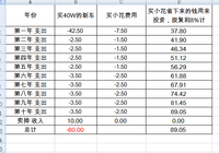 亲爱的妹妹 26岁买好车 请慎重