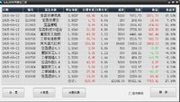 买鸡3个月的感想