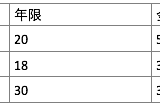 前人栽树后人乘凉，定期寿险原来有这么多秘密