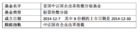 【个基辣评】近期最火爆的国企改革B值得一买吗？