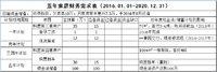 #晒五年规划#我的“三五”遐想——一孩一房一车一百万