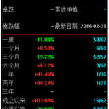 #我的2016养基计划#定投，即便亏损也要坚持