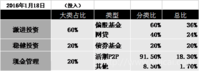 #我的2016养鸡计划# 养鸡是我毕生的事业