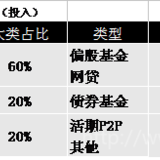 #我的2016养鸡计划# 养鸡是我毕生的事业