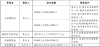 平安尊宏人生怎么样？是个什么鬼？