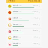 2015年账本盘点：无房无车，年支出24万，吓cry