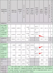 基础教学：教你看年报（二）———禁转