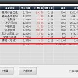 6个月把鸡窝从暴跌变到平均收益10.93%