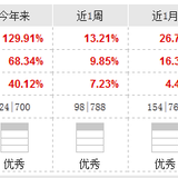 又一位牛基管理者离职！但劝你别撤