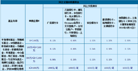 【003】申购费是怎么回事，怎样购买基金才划算？