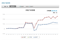 #攒钱圆梦，生命中的第一个10万块#由啃老到自食其力、反哺