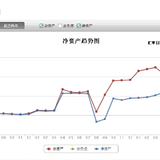 #攒钱圆梦，生命中的第一个10万块#由啃老到自食其力、反哺