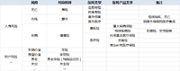 一个富婆的基本修养 | 2.3  我谈家庭保险规划