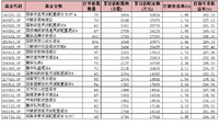 #温馨提示#可能是2015年最后一次捡漏机会了