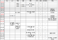 第一次的21天学习计划小结——记住我的每一天！