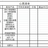 我的攒钱方法，超管用！