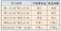 怕风险肿么办（四）：“宝宝”根本不用分散投资