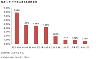 别吓唬自己，大盘妥妥的！ | 好规划基金周报