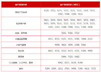 #用卡囧事 #木木一箩筐囧事之二 偷鸡不成蚀把米