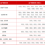 #用卡囧事 #木木一箩筐囧事之二 偷鸡不成蚀把米