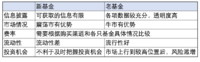 #养基专业户# 新基老基，能赚到钱的就是好基