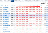 #糖糖家的鸡#【茶话会005】75%的钱都养鸡了，鸡蛋你好