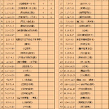 52周阅读挑战计划（2016年度）