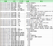 装修工程已完，晒晒我是怎么花钱的