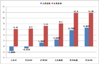 市场延续乐观，基金优选是王道 丨 热点解读