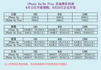 没钱怎么买iPhone6s？（也许是）史上最全攻略汇总