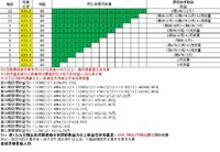 回复夏至童鞋“求指正，关于刷卡分期”