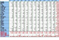 2015账本盘点：一年开支26.8万，结余率50%