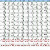 2015账本盘点：一年开支26.8万，结余率50%