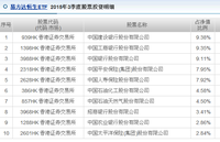 分享一只极具投资价值的基金----H股ETF