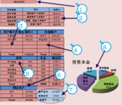 TS的年度收支预算表格－喜欢拿去