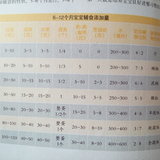 #读书笔记#《教妈妈喂养》如何添加辅食