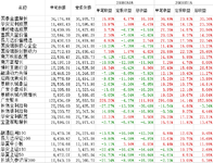 【茶话会】历史数据告诉你被套的单笔投资多久能解套